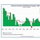 L’OCDE prévoit une croissance de 2,2 % en 2017 au Canada.